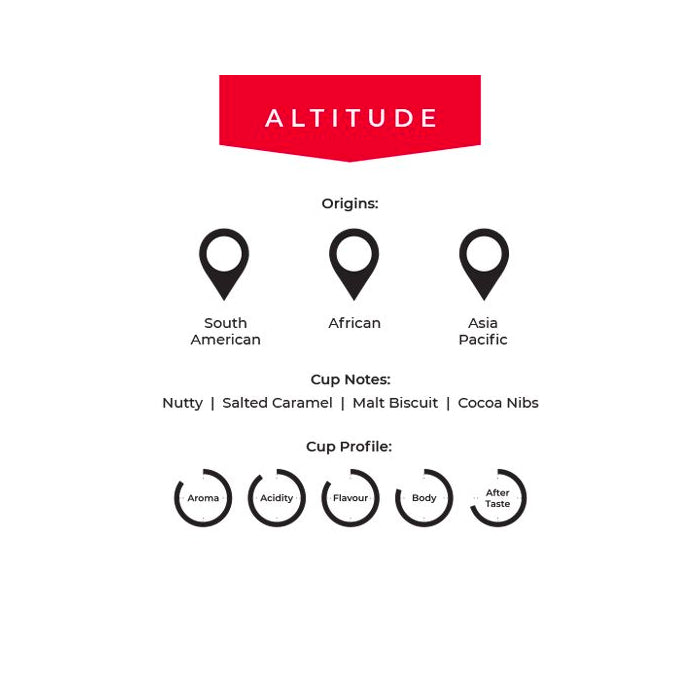 Altura Coffee Altitude Blend